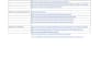 do keyword research,website audit and competitor analysis
